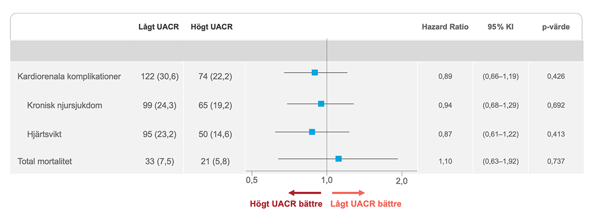 Forxiga OPTIMISE-CKD_241204.png